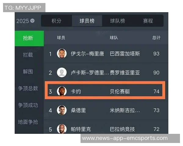 中超球员身价涨幅榜揭晓维塔尔领跑古尔芬克尔紧随其后